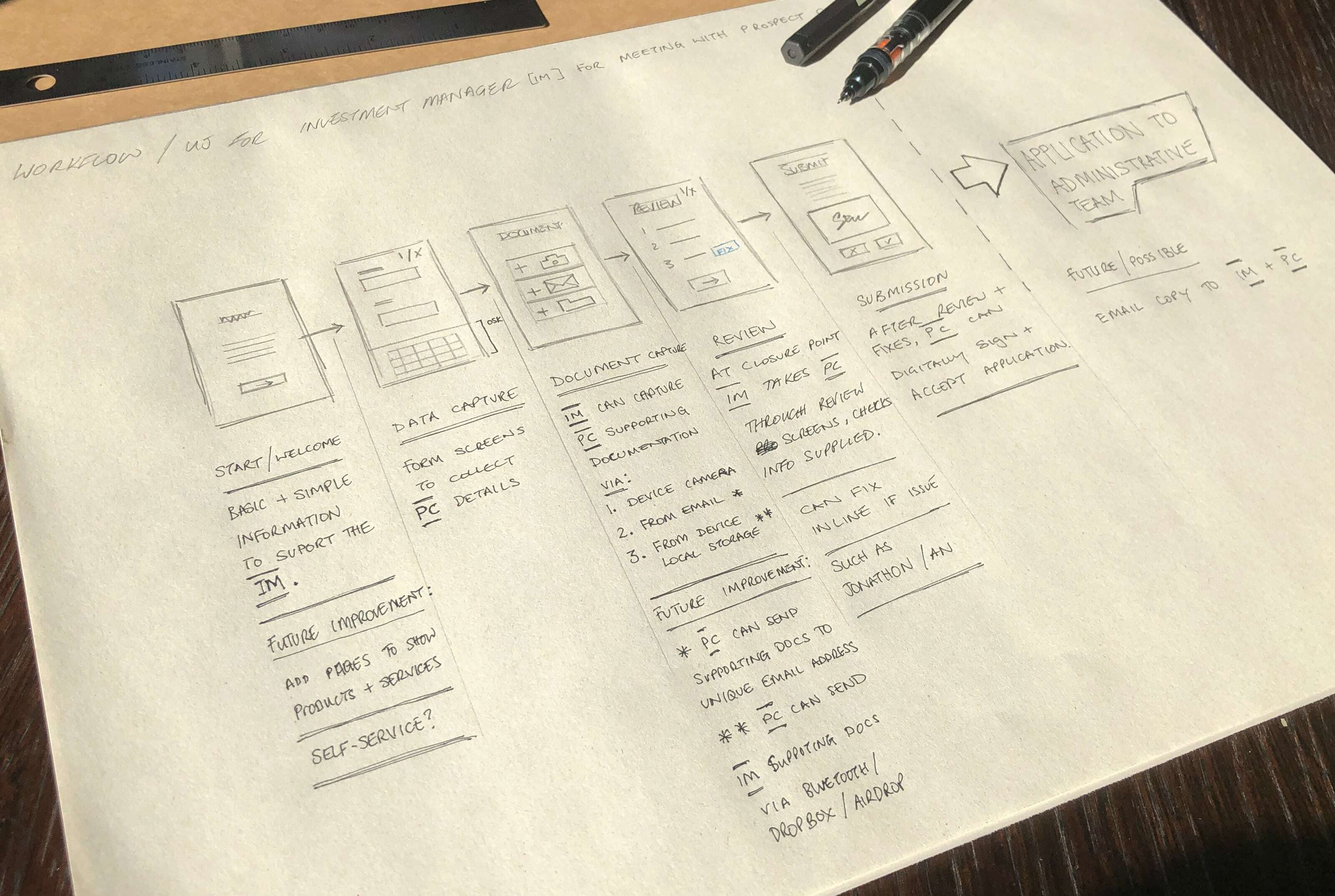 Sketchbook page showing early design thinking and journey mapping for onboarding flow.
