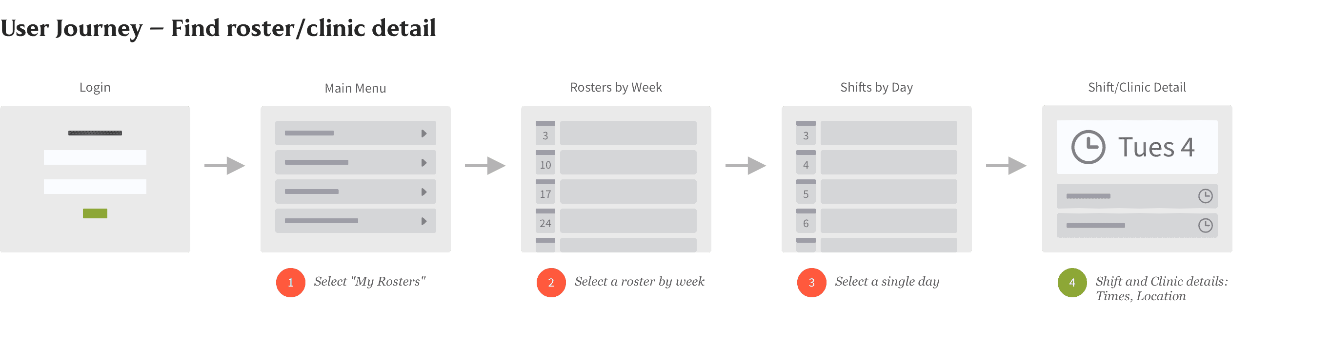 User journey map showing steps to set roster preferences
